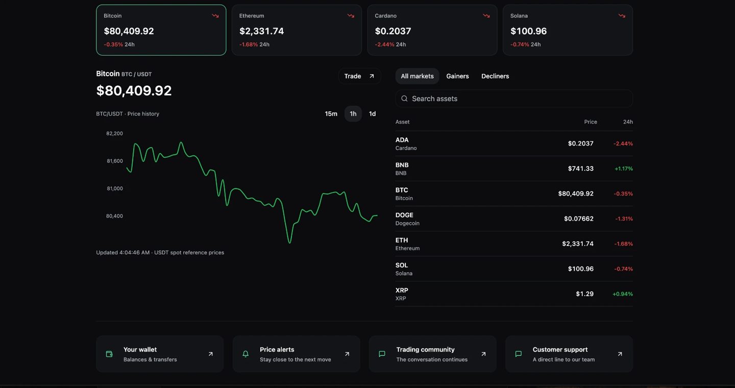 Goated Trader page